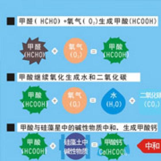 乳膠漆用量計(jì)算方法